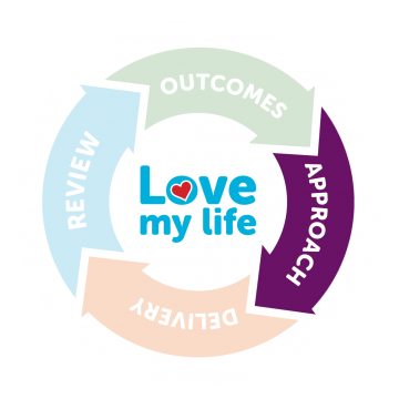 Love my life – Approach