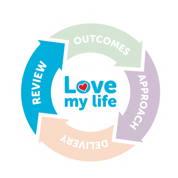 Love my life – Review